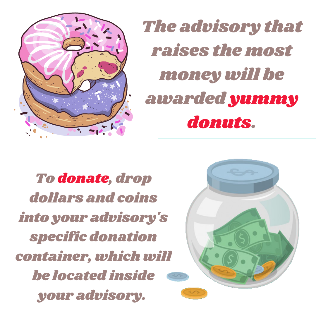 a second infographic for our Pennies for Patients Fundraiser in March 2021